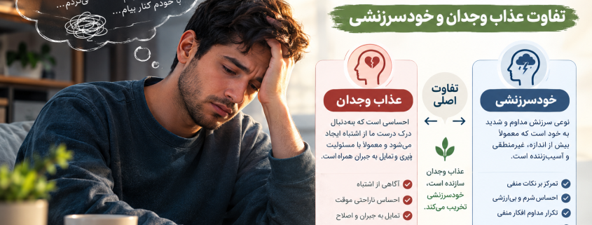 چرا بعد از اشتباه خودمان را سرزنش می‌کنیم؟ تفاوت عذاب وجدان و خودسرزنشی