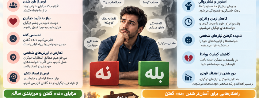 چرا نه گفتن سخت است